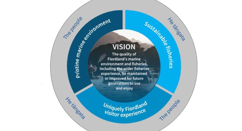 Strategic Priorities 2025-28